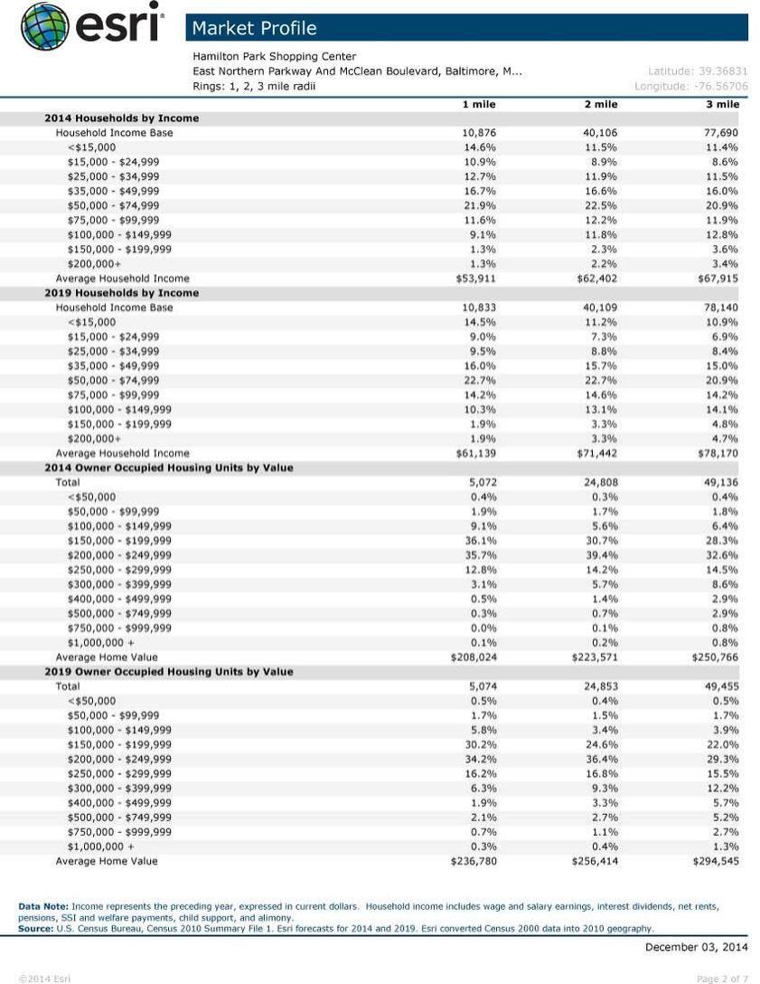 HamiltonPark2014DemographicsPac-pg3